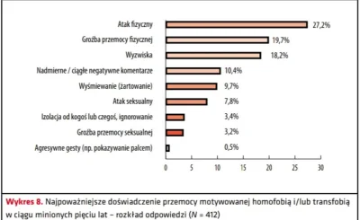 liberalnysernik - @InvalidCaptcha queer to szerokie pojęcie obejmujące wszystkie osob...