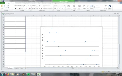 bestnickever - Mam taki wykres w excelu (diagram rozproszenia) i musiałbym wartości p...