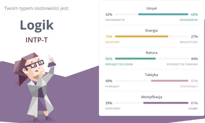 Cinoski - Wiki mówi że posiada ten typ 3.3% populacji ludzkiej. To ja wolałbym mieć s...