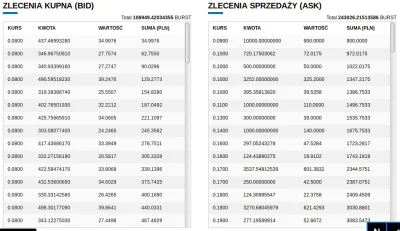 Coinroom - Jak na załączonym obrazku - aktualnie w tabeli zleceń kupna znajduje się 1...