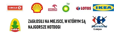 oba-manigger - Witam. Dzisiaj jako pierwszy odpada Carrefour, który miał 39.17% głosó...