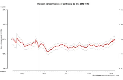 V.....m - Jedyny słuszny blog poświęcony wynikom sondaży wzbogacił swoje analizy o ws...