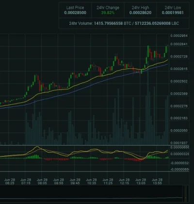 v.....r - To the moon ( ͡° ͜ʖ ͡°)
#kryptowaluty #lbry