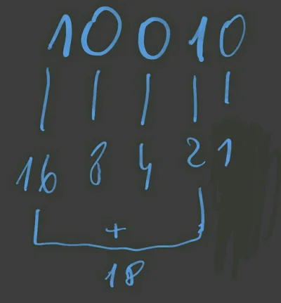 fstab - @nokash: 10010
Każda cyfra od prawej to kolejna potęga liczby 2.
2^4 2^3 2^2 ...