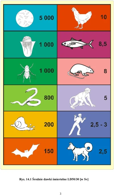 orle - Kurak wytrzyma 4x więcej niż człowiek, a żmija nawet 300x.