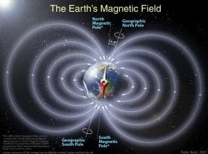 RFpNeFeFiFcL - Gwałtowne zmiany ziemskiego pola magnetycznego zagrażają systemom nawi...