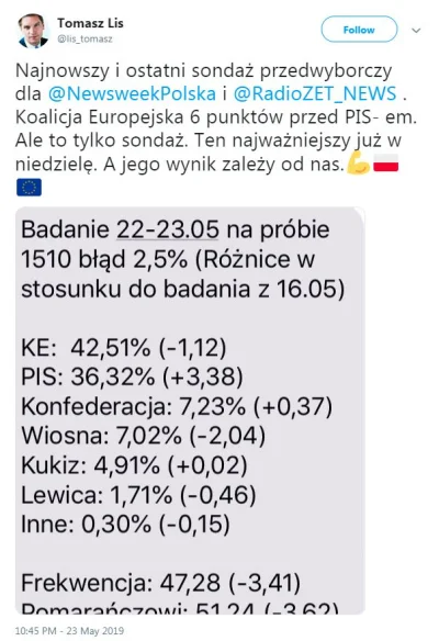Ceglarek - Blad 2.5%...
#wybory