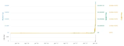 urban07 - Przed państwem: kąt prosty xD
1 paccoin jest już warty 1 satoshi, a market...