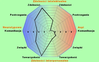 Rreltih - #wygryw #stulejacontent 
towarzyskość prawie na maksa i jak nie czuć się d...