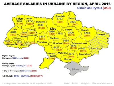 wdroge - Średnie wynagrodzenie na Ukrainie w podziale na obwody. Stan na kwiecień 201...