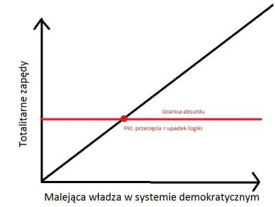 mroczna_gwiazda - @Dorogon: Pozwoliłem sobie zmodyfikować lekko Twój świetny wykres :...