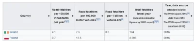 Hasz5g - @TheBloody: 1921?

Tu masz dla drugiej Irlandii: