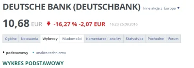 fatalne_przejezyczenie - Pamiętacie wykop sprzed tygodnia o Deutsche Banku? -> http:/...