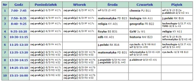 mruwkafaraonka - Czytam sobie o pomyśle ustalania lekcji religii na końcu lub początk...