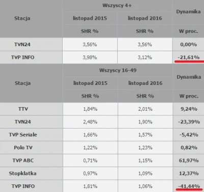 Goofas - 1. Bądź telewizją publiczną z kanałem na ogólnodostępnej DVB-T
2. W styczni...