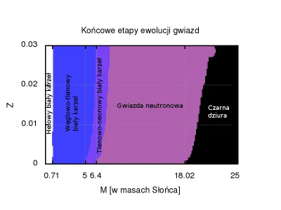 S.....n - Dawno nic nie wrzucałem do #klubmilosnikowwykresow 

Końcowe etapy ewoluc...