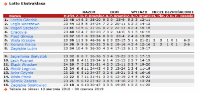 Kimbaloula - Ale syf. Legia poszła drogą Lecha, dokonując drugiej zmiany trenera w ty...