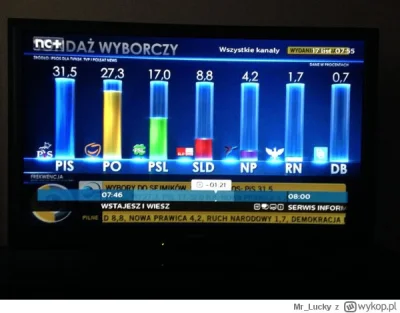 madeinkrakow - Dla PO najgorszą możliwością jest wygrana PIS.Jednak w wygraną PO ludz...