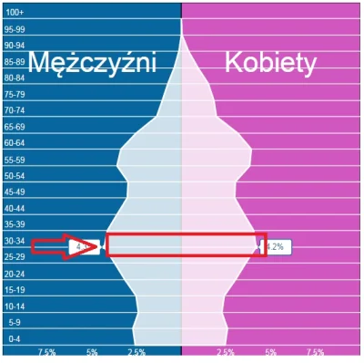 L.....G - Niech sie spieszą, bo zaraz poprzedni wyż, będzie za stary na tworzenie now...