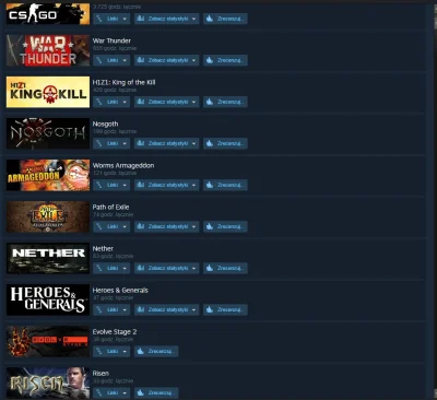 L.....K - Pokażcie swoje top 10 granych gier na steam :)
#gry
#steam