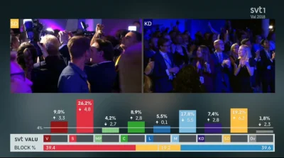Mrboo - Exit-poll telewizji publicznej
#szwecja #wybory #polityka