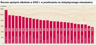 maqs7 - #lodz #rzgow #lodzkie

Moje miasto na 1 miejscu! ;)

Szkoda, że to takie licz...