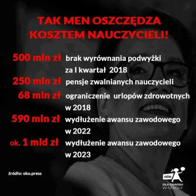 biuna - #oswiata #polityka #nauczyciele #nauczycielka 
Ale dostanę w kwietniu ~60 zł ...