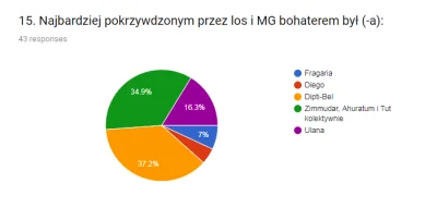 lacuna - 15) Zarówno wybór pierwszego, jak i drugiego miejsca wydaje się być ciekawy....