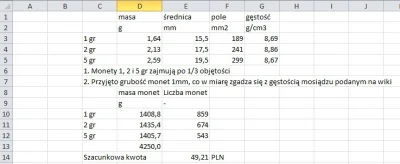 Kontestator - @jaskowice1: Strzelać nie będę, policzyłem. Ciekawe czy dużo się pomyli...