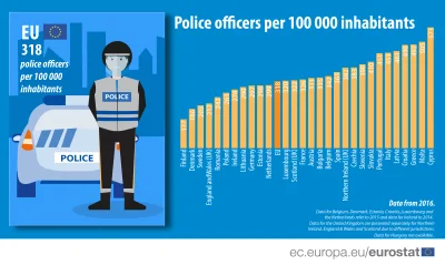 Nieumreza_ciebie - @CoolCake: Policjantów jak na lekarstwo, tymczasem nie jest wielu ...