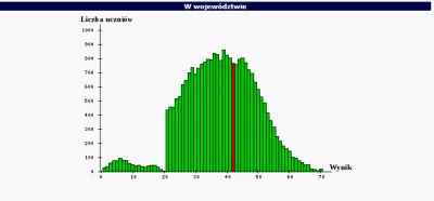 volfesik - Zawsze śmieszy

#matura #jezykpolski