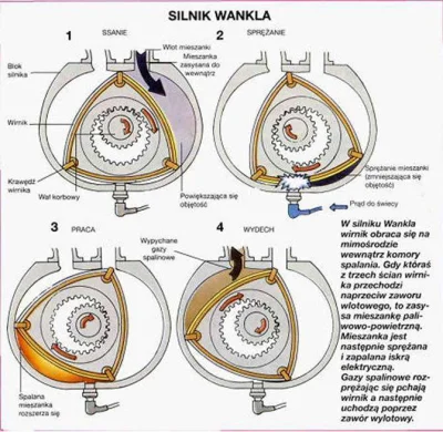 a.....r - Czy tylko mnie to przypomina silnik Wankla