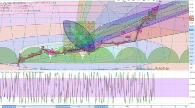 MelomanBTC - Analiza techniczna LTC ( ͡° ͜ʖ ͡°)

#ltc #litecoin #kryptowaluty