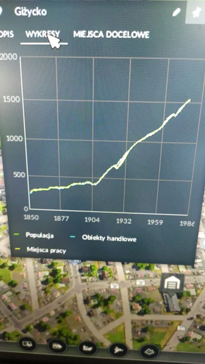 gustav - @Megasuper wykres jednego z miast