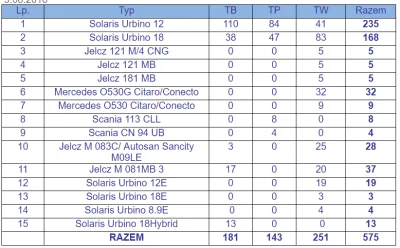 AntycznyKsiaze - To pokazuje jaka dominacja jest solarisa więc nie wiem o co ten cały...