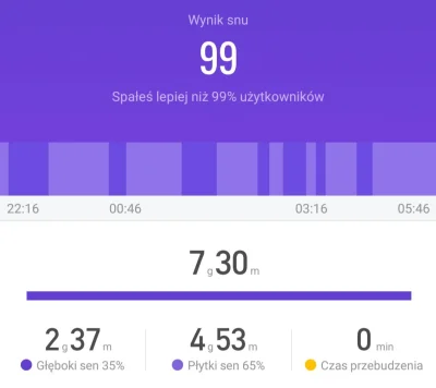 AmateurHardcore - @Odpaleniec jak zejdę poniżej 90% to czuję się jak gunwo