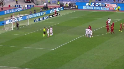 nieodkryty_talent - Roma [2]:0 Torino - Aleksandar Kolarov, r. karny
#mecz #golgif #...