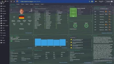 sinusik - #fm15 #footballmanager

Ten skubaniec to się długo trzymał, w dodatku cał...