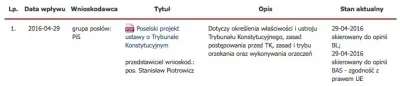 Liberman - PiS szykuje nam dzisiaj kolejną sejmową zadymę.
#polityka #4konserwy #neu...