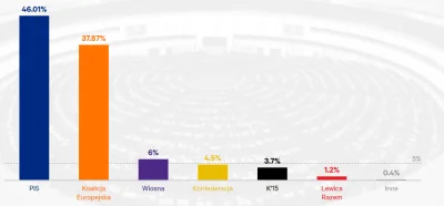 R.....e - A tymczasem w realu różnica ponad 5% xddd