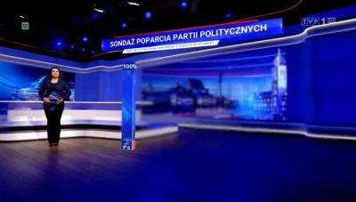 Xavax - Jest sondaż
#tvpis