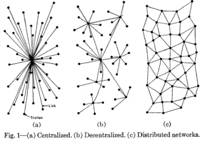 fervi - @Bithub: 
 A teraz pomyślmy o innej architekturze systemu: zdecentralizowanej...