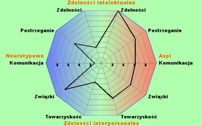 j.....1 - "A c--j jebne sobie #aspiquiz". No k---a jestem aspergerowcem.

Twój wyni...