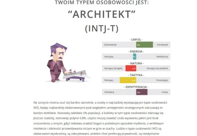 Blaskun - Taka sytuacja. Nic dziwnego, że jestem forever alone. XD
#16personalites