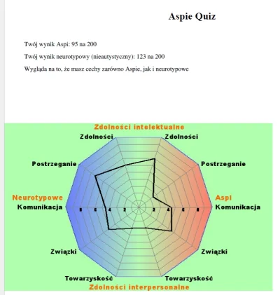 woreknaziemniaki - #aspiequiz #aspie