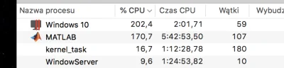 mtmsweb - Co znaczy gdy w monitorze aktywności w #apple #mac #osx wykorzystanie CPU p...