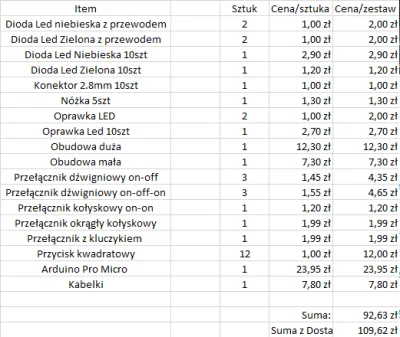 borysszyc - A więc tak, zamówiłem wszystkie (mam nadzieję) potrzebne i nie potrzebne ...