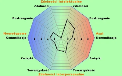 Z.....a - Pora na mega #!$%@?, w sumie na większość pytań nie znałem odpowiedzi, więc...