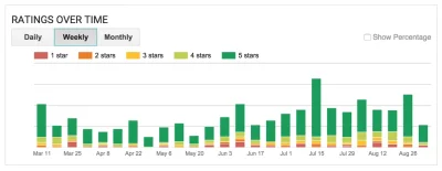 siemanko - #programowanie #java #androiddev #googleplay

Konsola developera otrzyma...