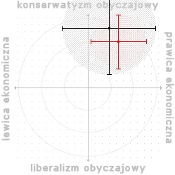 Cymes - @StaryHipopotam: @Krolowiec: poprawiam